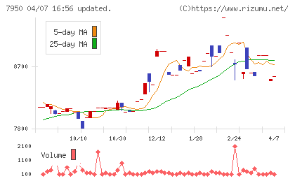 日本デコラックスチャート
