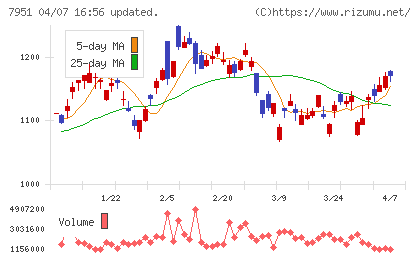 ヤマハチャート