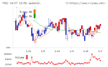 キングジムチャート