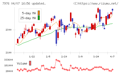 三菱鉛筆チャート
