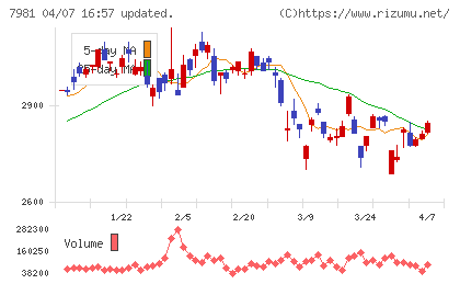 タカラスタンダードチャート