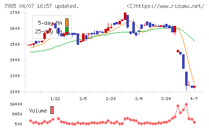 ネポンチャート