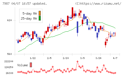 ナカバヤシチャート