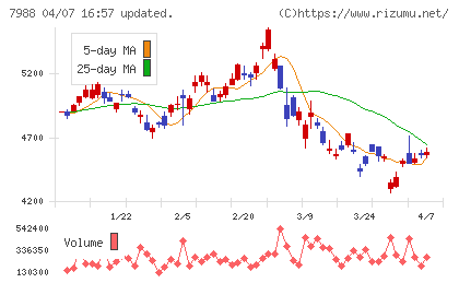 ニフコチャート