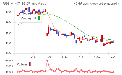 マミヤ・オーピーチャート