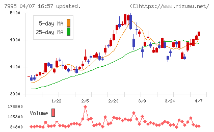 バルカーチャート