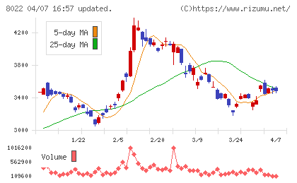 ミズノチャート