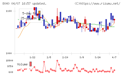 東京ソワールチャート