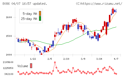 ニプロチャート