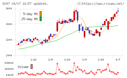 三愛オブリチャート