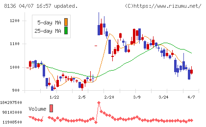 サンリオチャート