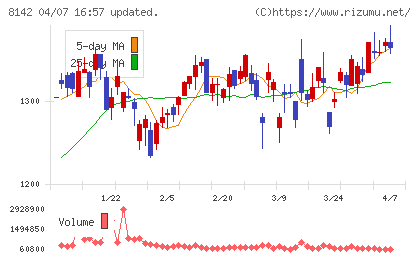 トーホーチャート