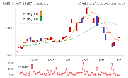 中部水産チャート