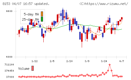 モスフードサービスチャート