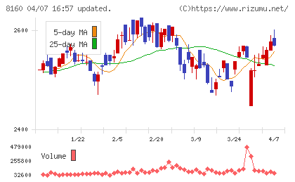 木曽路チャート