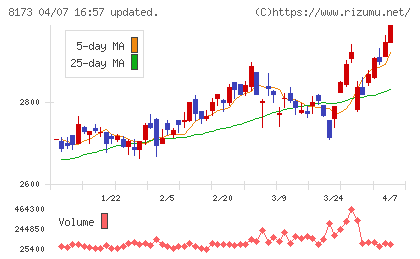 上新電機チャート