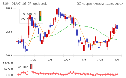 ライフコーポレーションチャート