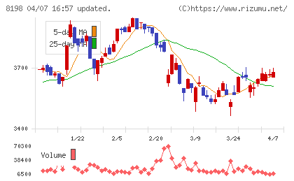 マックスバリュ東海チャート