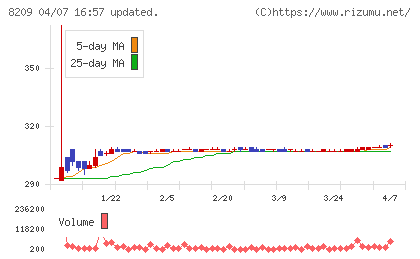 フレンドリーチャート