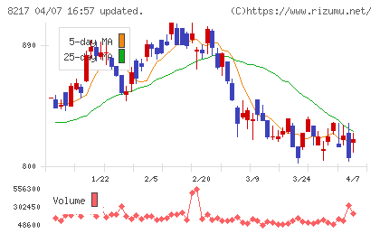 オークワチャート