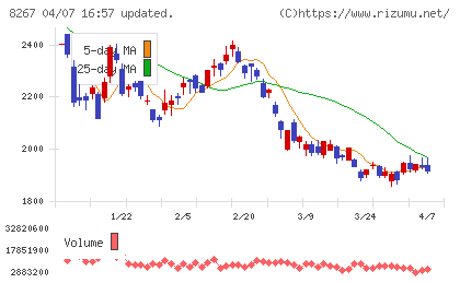 イオンチャート