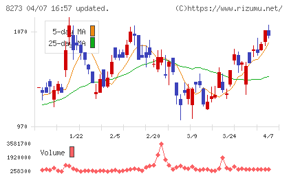 イズミチャート