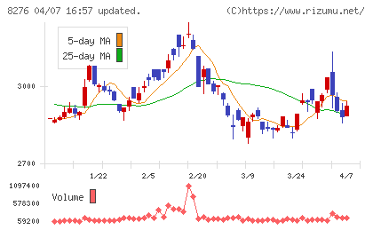 平和堂チャート