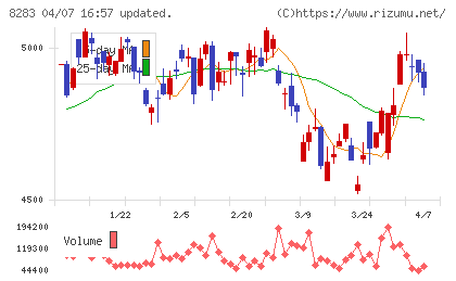 ＰＡＬＴＡＣチャート