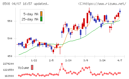 Jトラストチャート