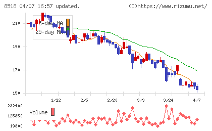 日本アジア投資チャート