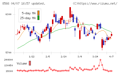リコーリースチャート