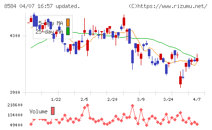 ジャックスチャート
