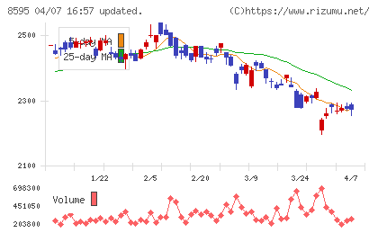 ジャフコ　グループチャート