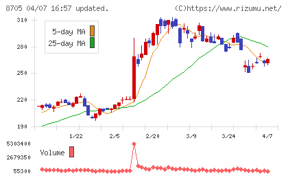 日産証券グループチャート