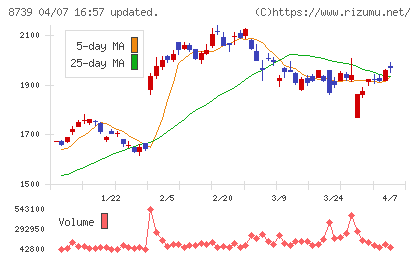 スパークス・グループチャート