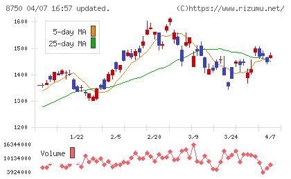 第一生命ホールディングスチャート