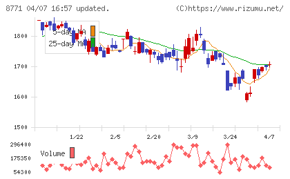 イー・ギャランティチャート