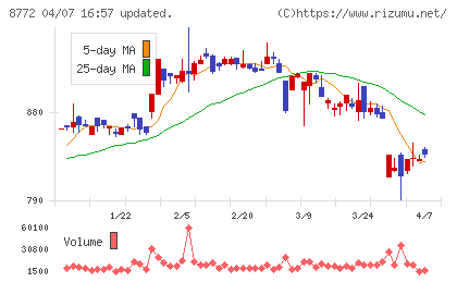 アサックスチャート
