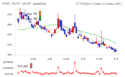 ａｂｃチャート