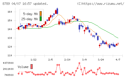 フィンテック グローバルチャート