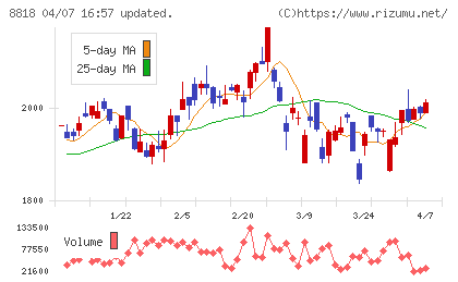 京阪神ビルディングチャート