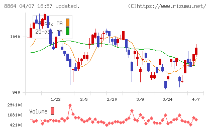 空港施設チャート