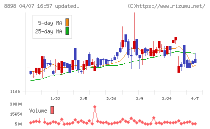 センチュリー２１・ジャパンチャート