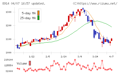 エリアリンクチャート