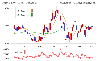 カチタスチャート