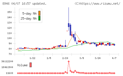 ＡＳＩＡＮ　ＳＴＡＲチャート