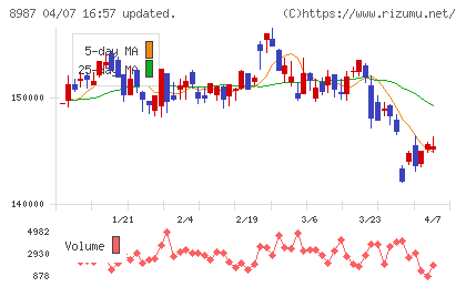 ジャパンエクセレント投資法人チャート