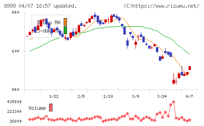グランディハウスチャート