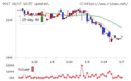 新潟交通チャート