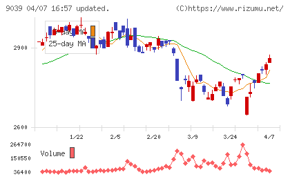 サカイ引越センターチャート